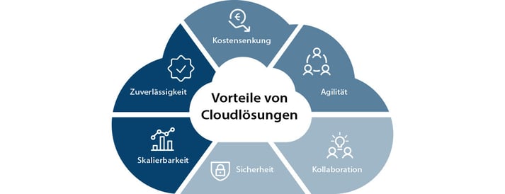 Mobatime-Zeiterfassung-Saas-On-Premise-cloud