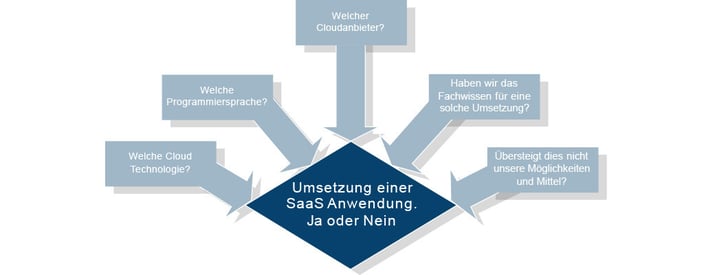 Mobatime-Zeiterfassung-Saas-On-Premise