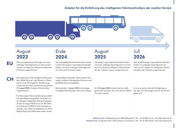 Mobatime-Zeitplan-Einführung-Intelligenter-Tachograph-GEN2V2_k